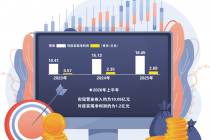 实控人IPO前套现 微容科技坚称“正常”